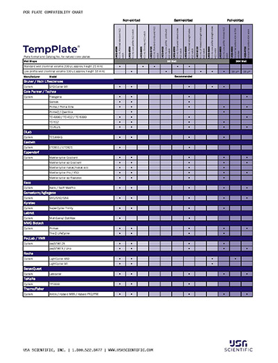 Download PCR Plate Compatibility Chart